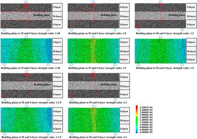 Study on crack propagation in layered rock under the three-point bending conditions
